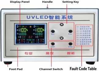 พื้นที่เปล่งรังสี UV ขนาด 300x10 มม. ไฟ LED เส้น 2400mW / cm²หลอดบ่มอัลตราไวโอเลตกำลังสูง